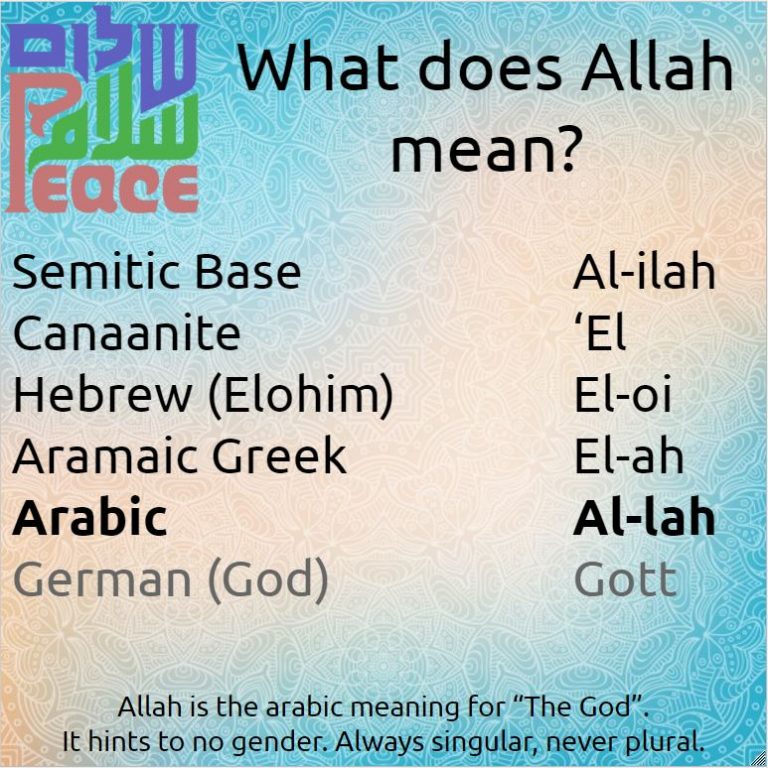 LEFT TOP - Meaning of Allah